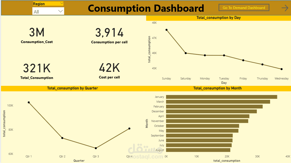 Site Energy Consumption Dashboard