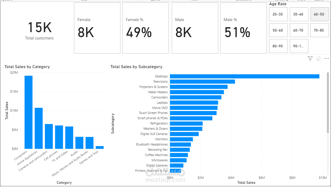 ٍSales Dashboard