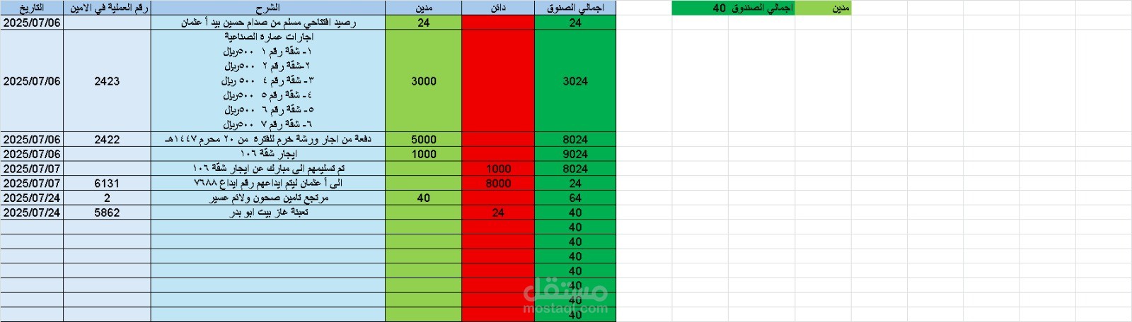 شركة رد سي للخدمات الملاحية