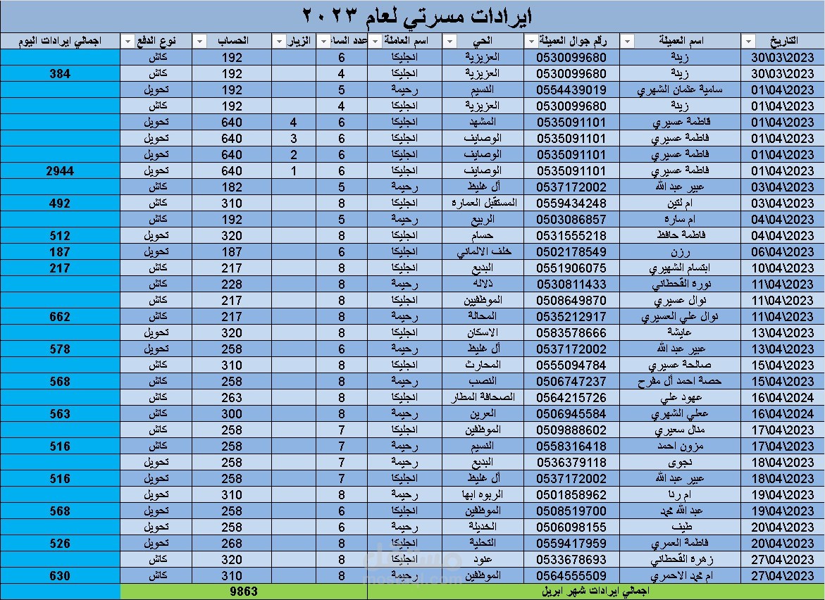 شركة ايجاست للخدمات الزراعيه