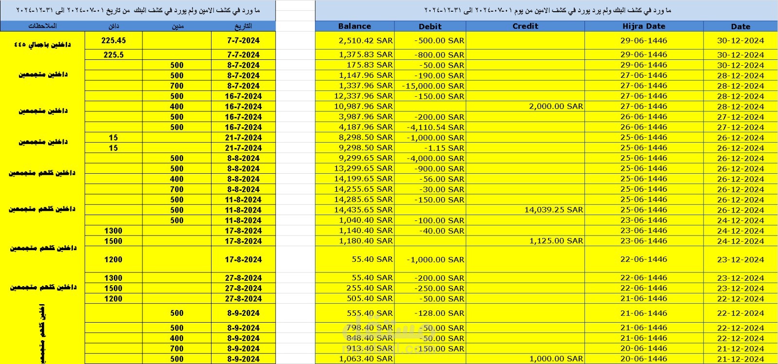 شركة قباني للاثاث