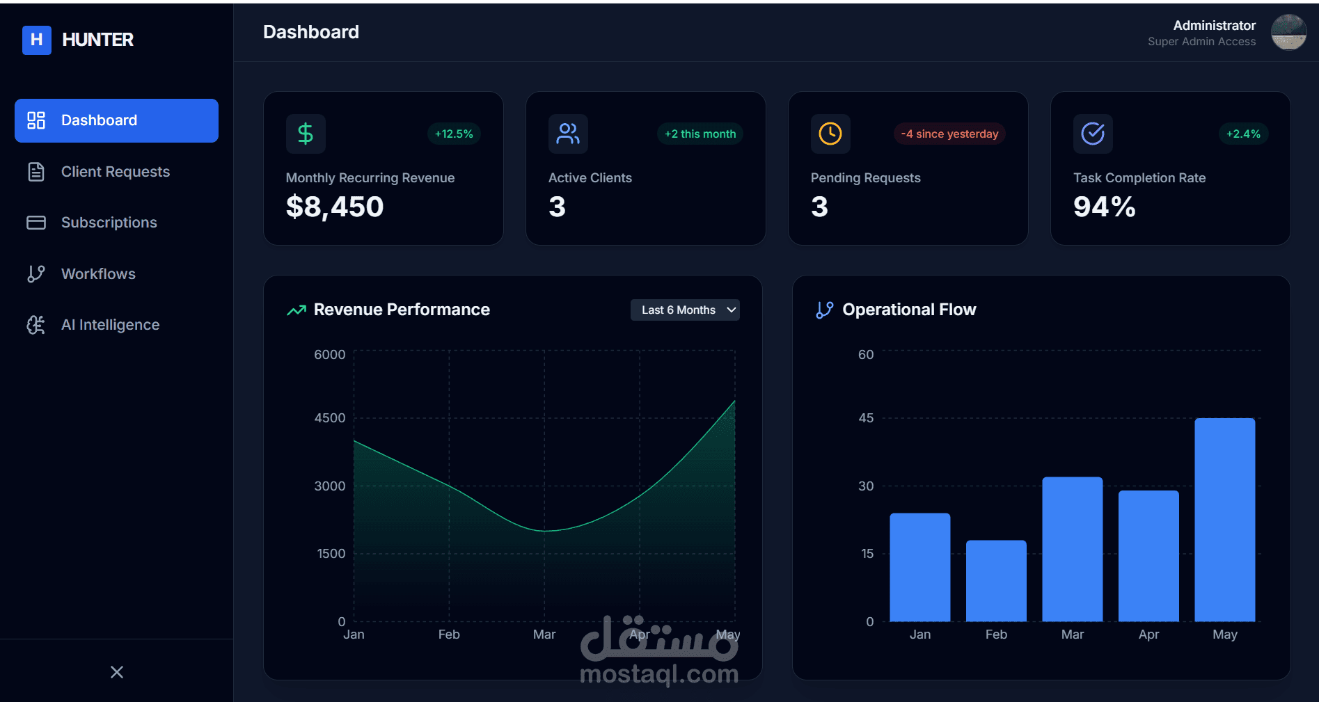 لوحة تحكم Admin Dashboard احترافية