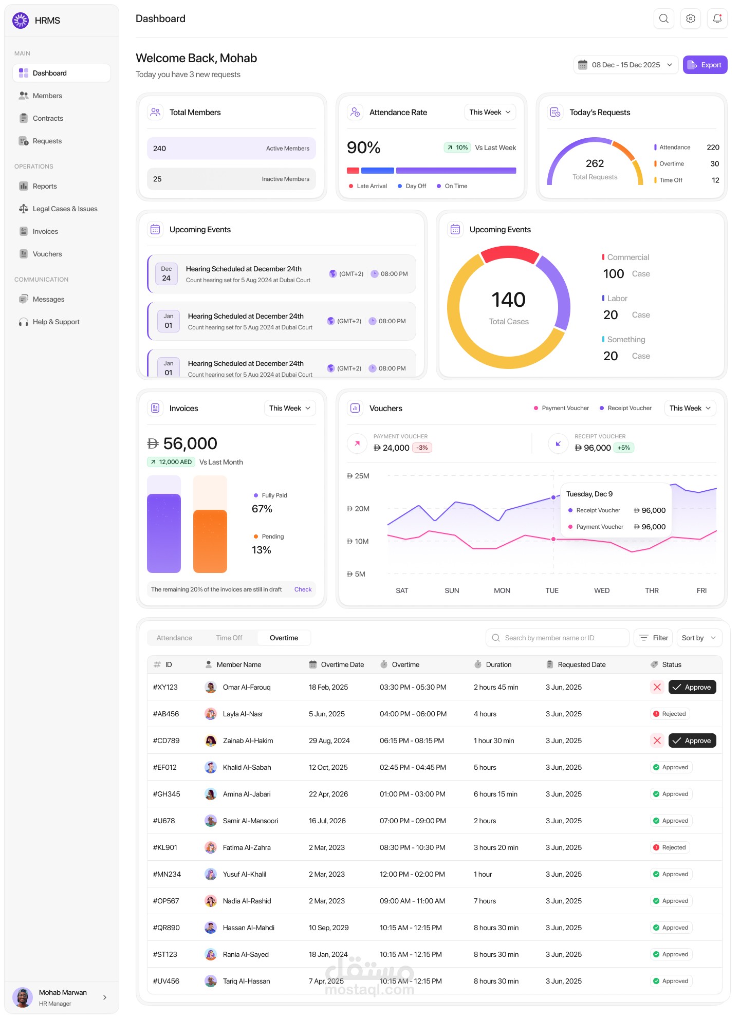DigitMask Erp