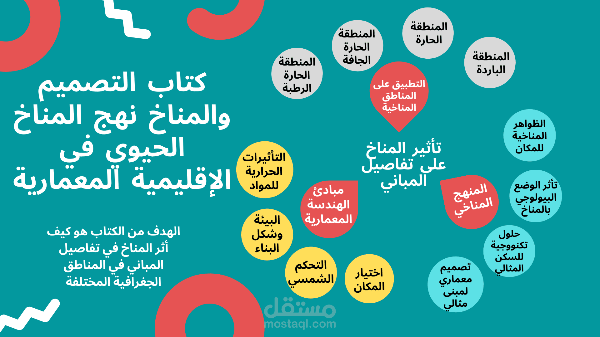 فيديو عن أداء خدماتي ومشاريعي
