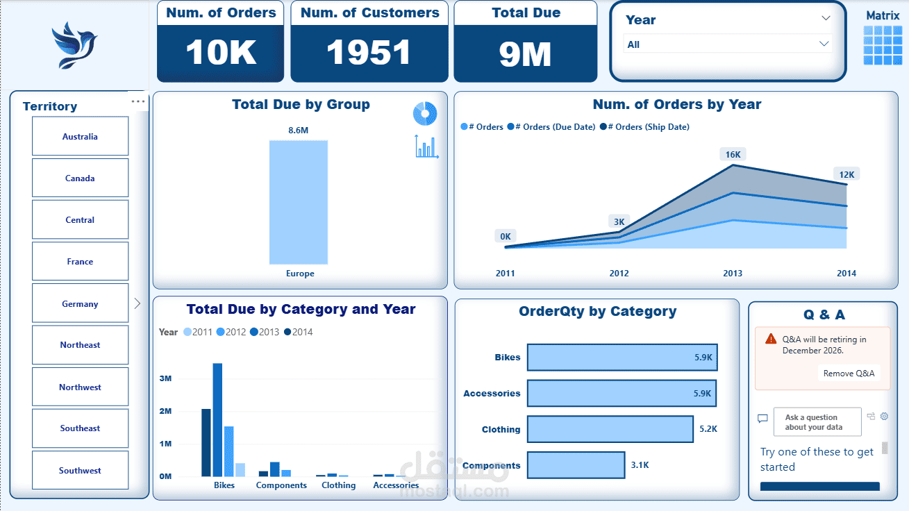 AdventureWorks — Interactive Power BI Sales Dashboard