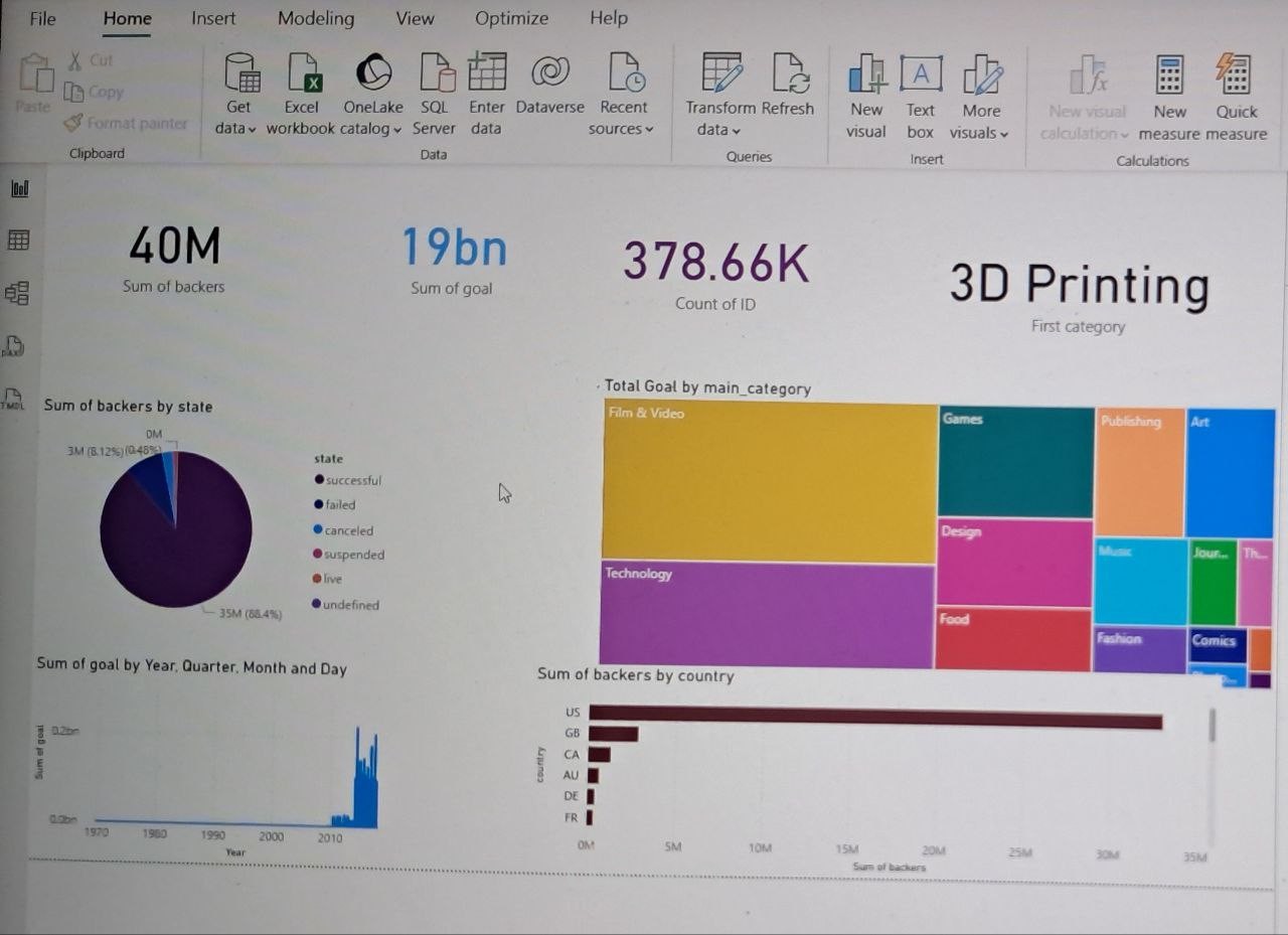 تحليل بيانات power bi
