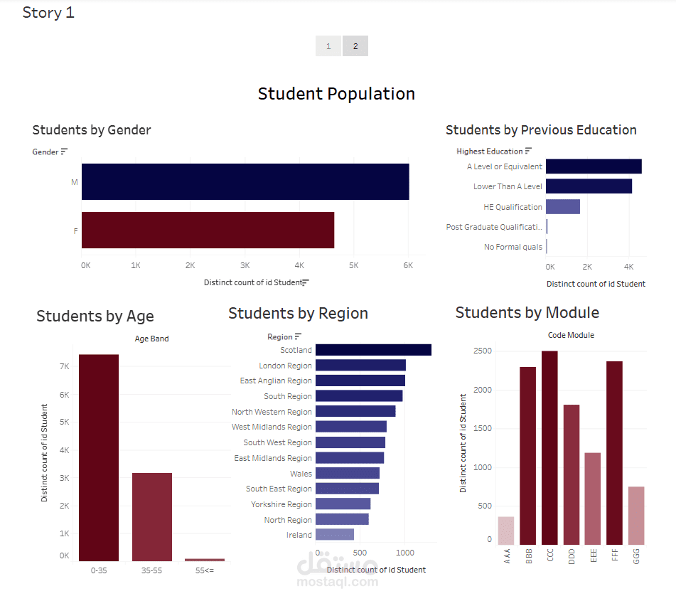 Interactive Data Dashboard (Tableau)
