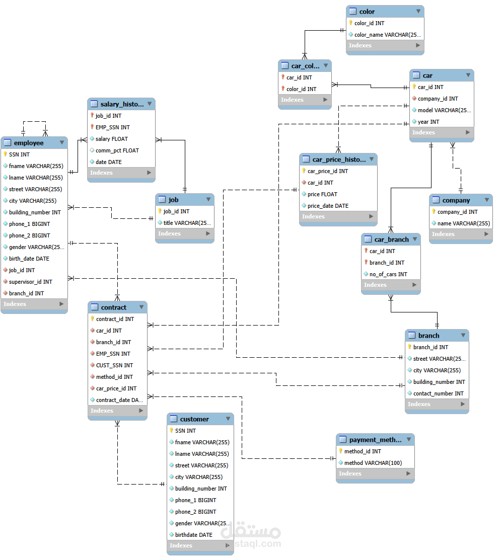 Data Science