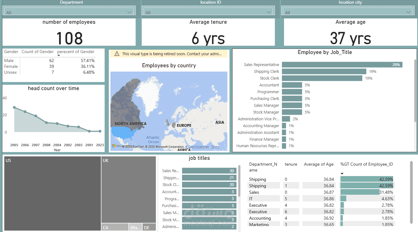 HR analytics summary