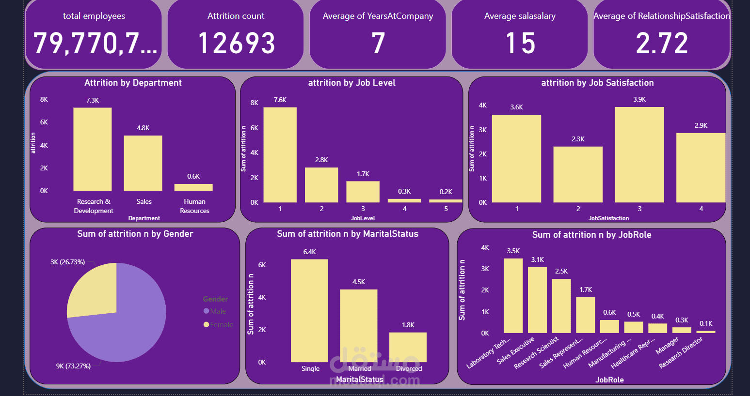 HR analytics dashboard