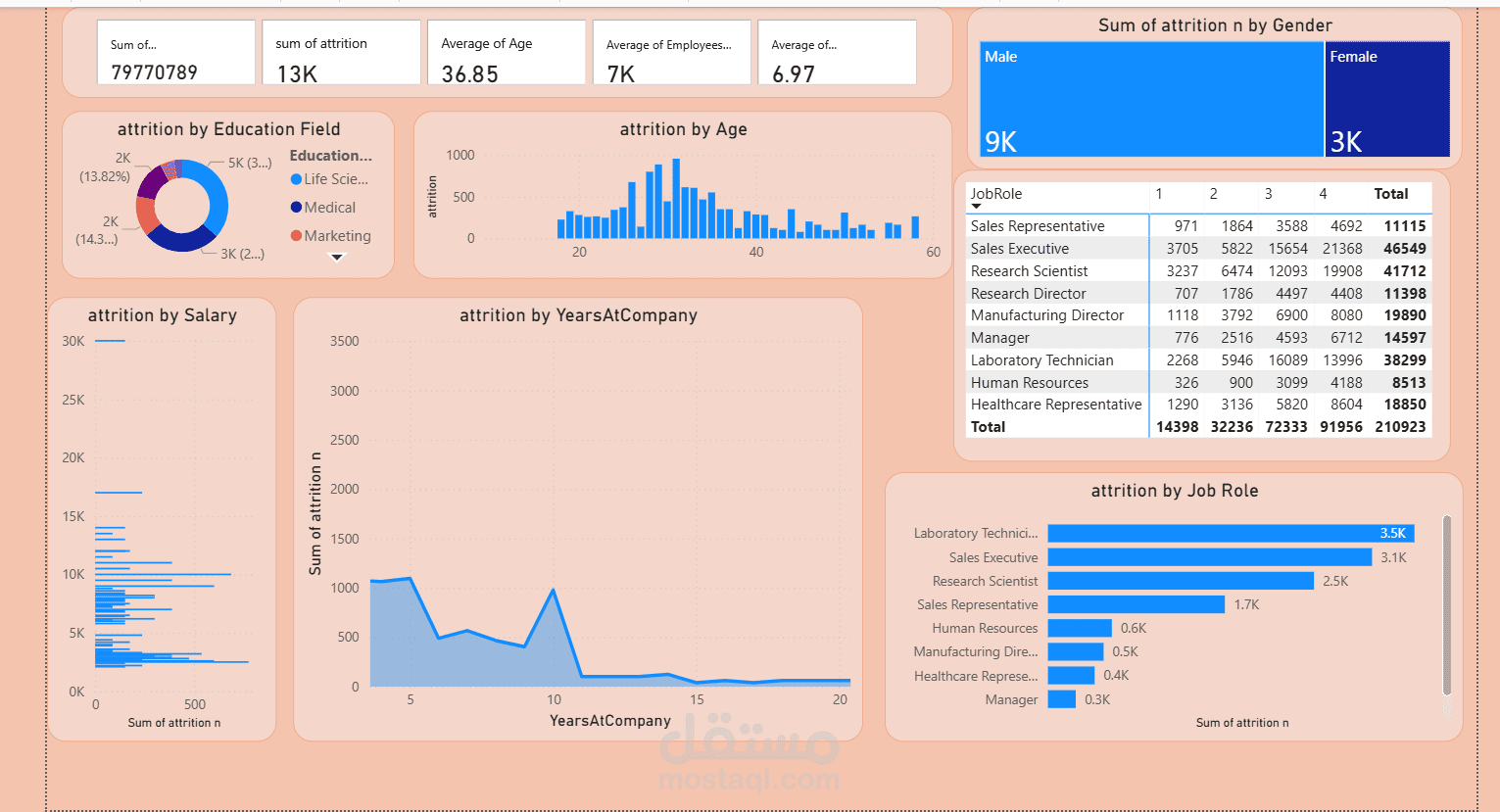 HR analytics dashboard