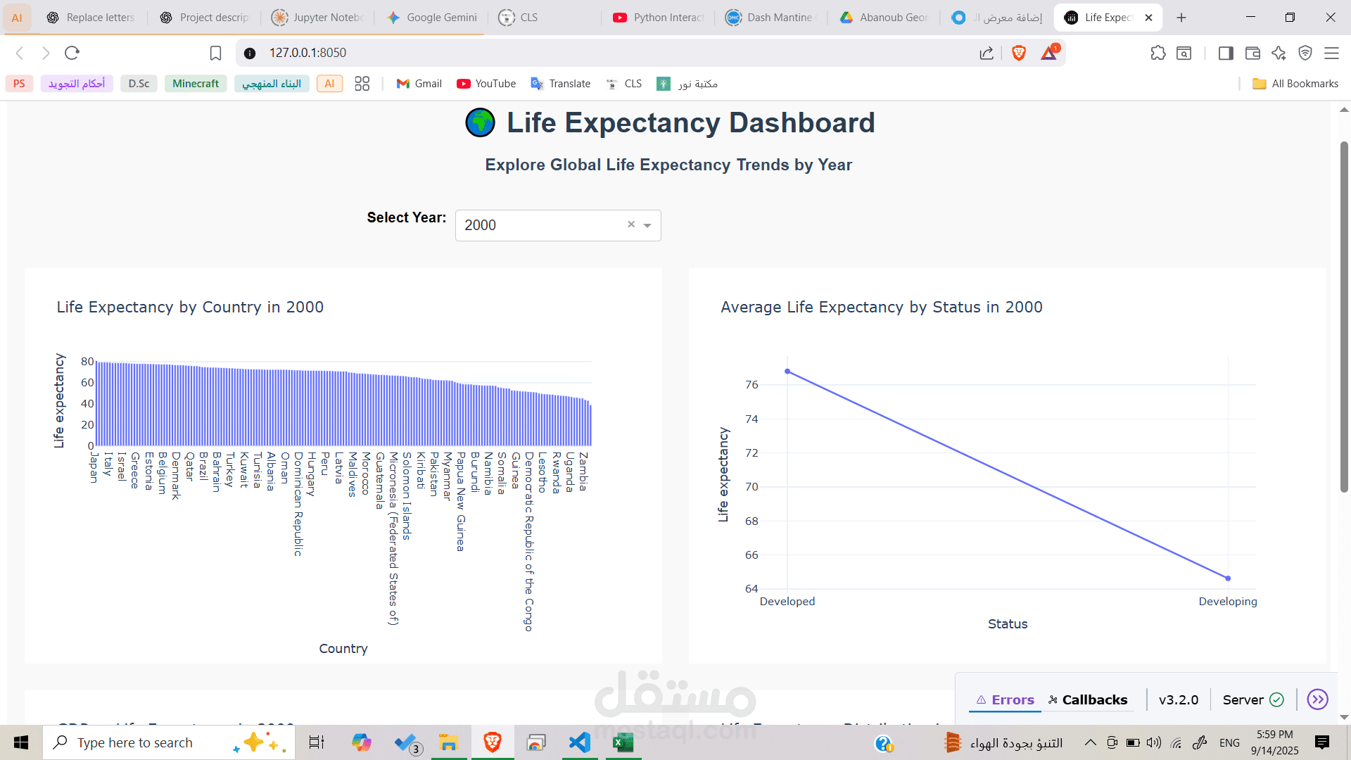 لوحة تحليل بيانات متوسط العمر المتوقع