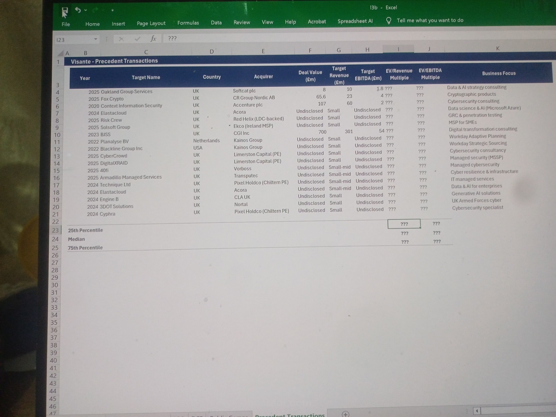 LBO,DCf,valuation summary Business model
