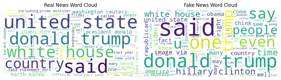 Fake News Detection - NLP & Logistic Regression