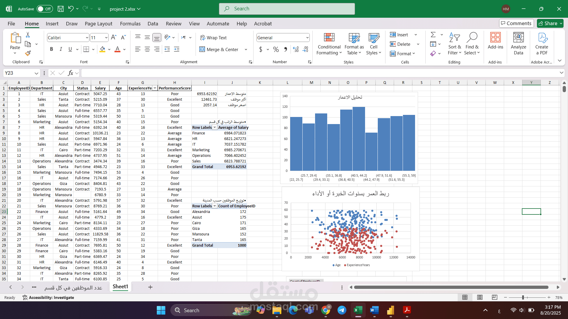 Employee Data Analysis & Visualization