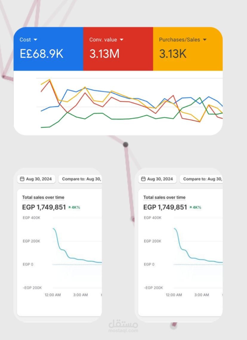 تحقيق مبيعات تتجاوز 3.1 مليون جنيه عبر الإعلانات المدفوعة: تحليل شامل لأداء الحملة وتحقيق ROI عالي