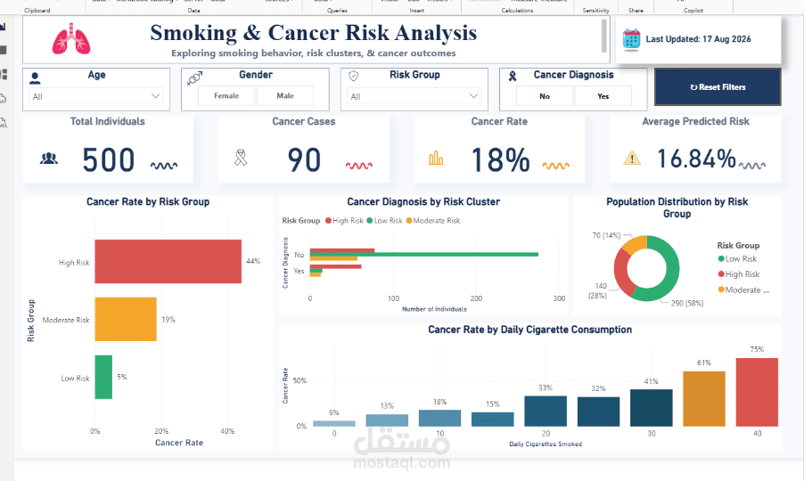 تحليل بيانات التدخين وبناء Dashboard تفاعلي