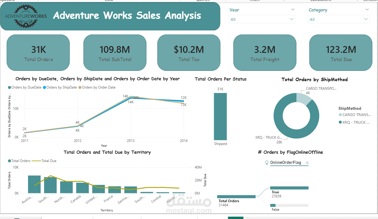 تحليل بيانات المبيعات باستخدام Power BI (AdventureWorks)