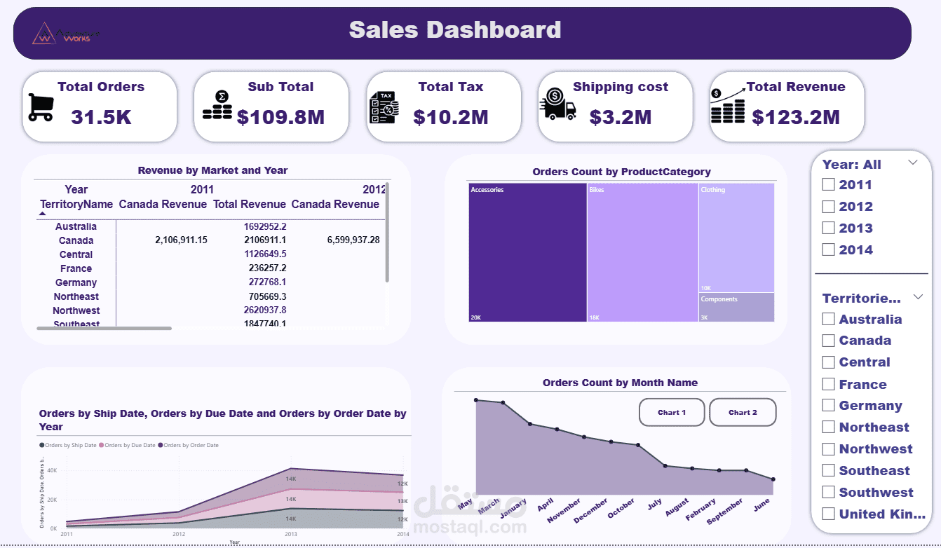 تطوير داشبورد احترافي لتحليل الإيرادات والمبيعات باستخدام Power BI