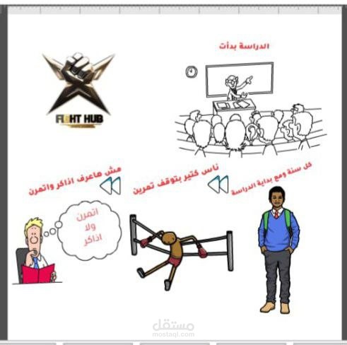 تصميم وإنتاج فيديو وايت بورد توضيحي احترافي مع تعليق صوتي