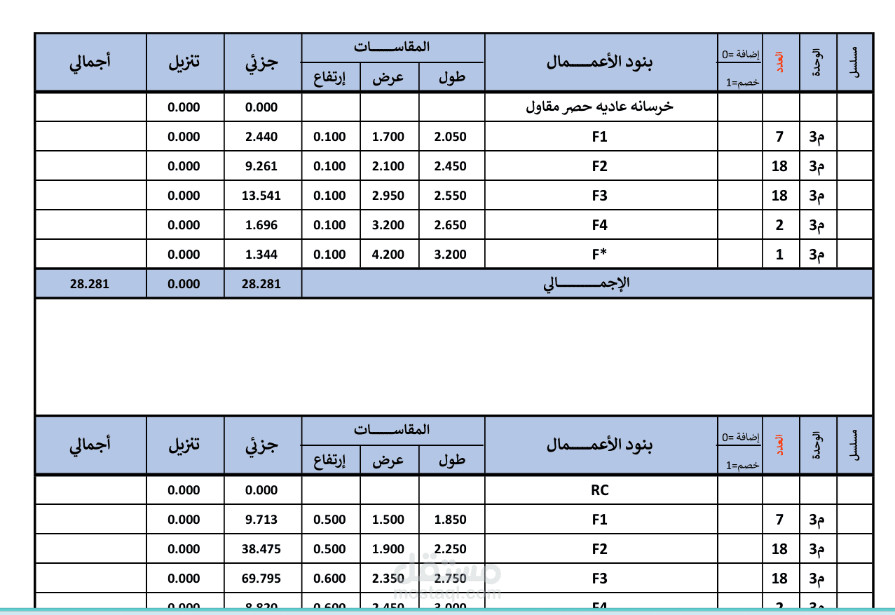 ملف حصر كميات فيلا خرسانه