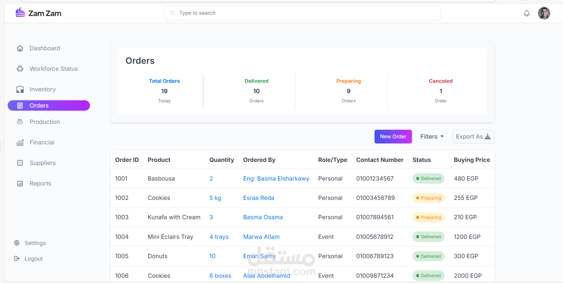 Sweets Factory Management System