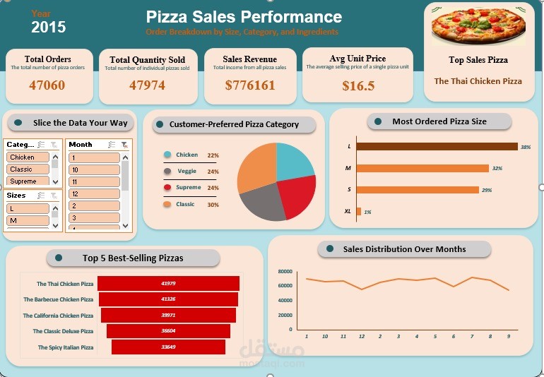 pizza dashboard