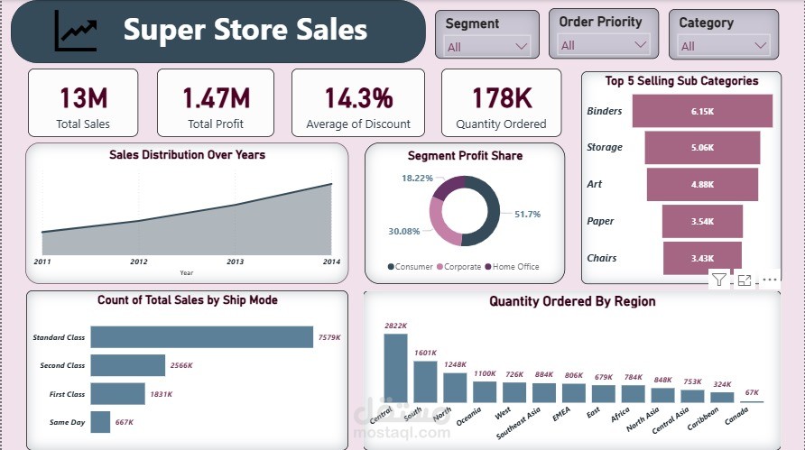 داشبورد باستخدم power bi