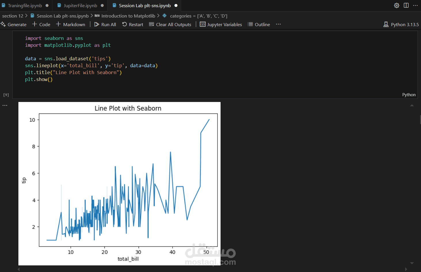 data visualization & data structure