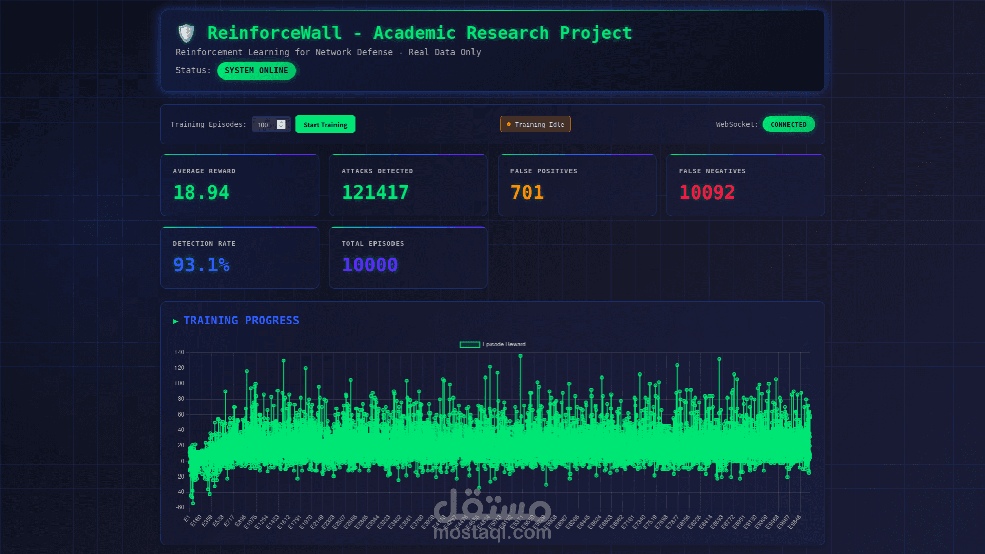 ReinforceWall – الدفاع الشبكي بالتعلم المعزز