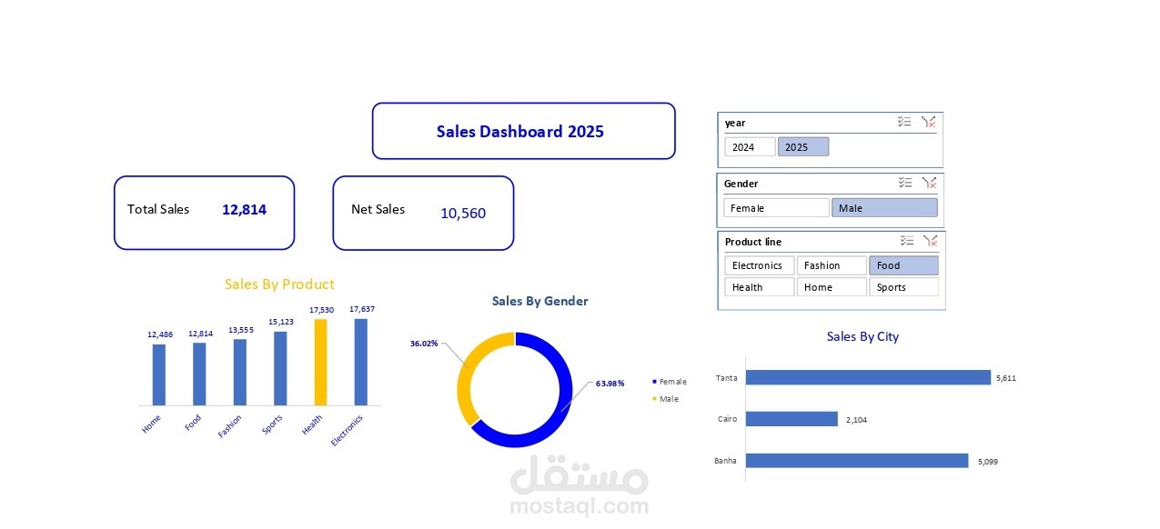 هذا الملف عبارة عن Dashboard متكامل للمبيعات على Excel باستخدام Pivot Table