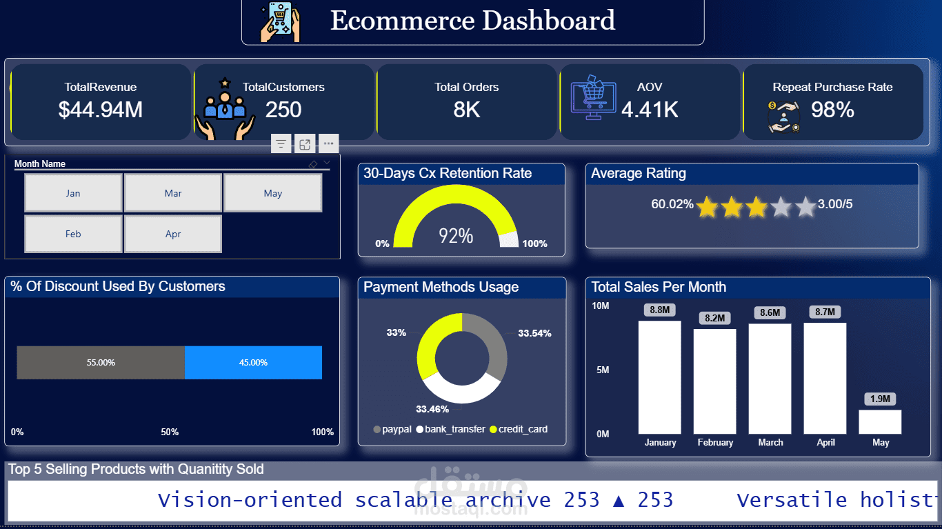تحليل بيانات e-commerce