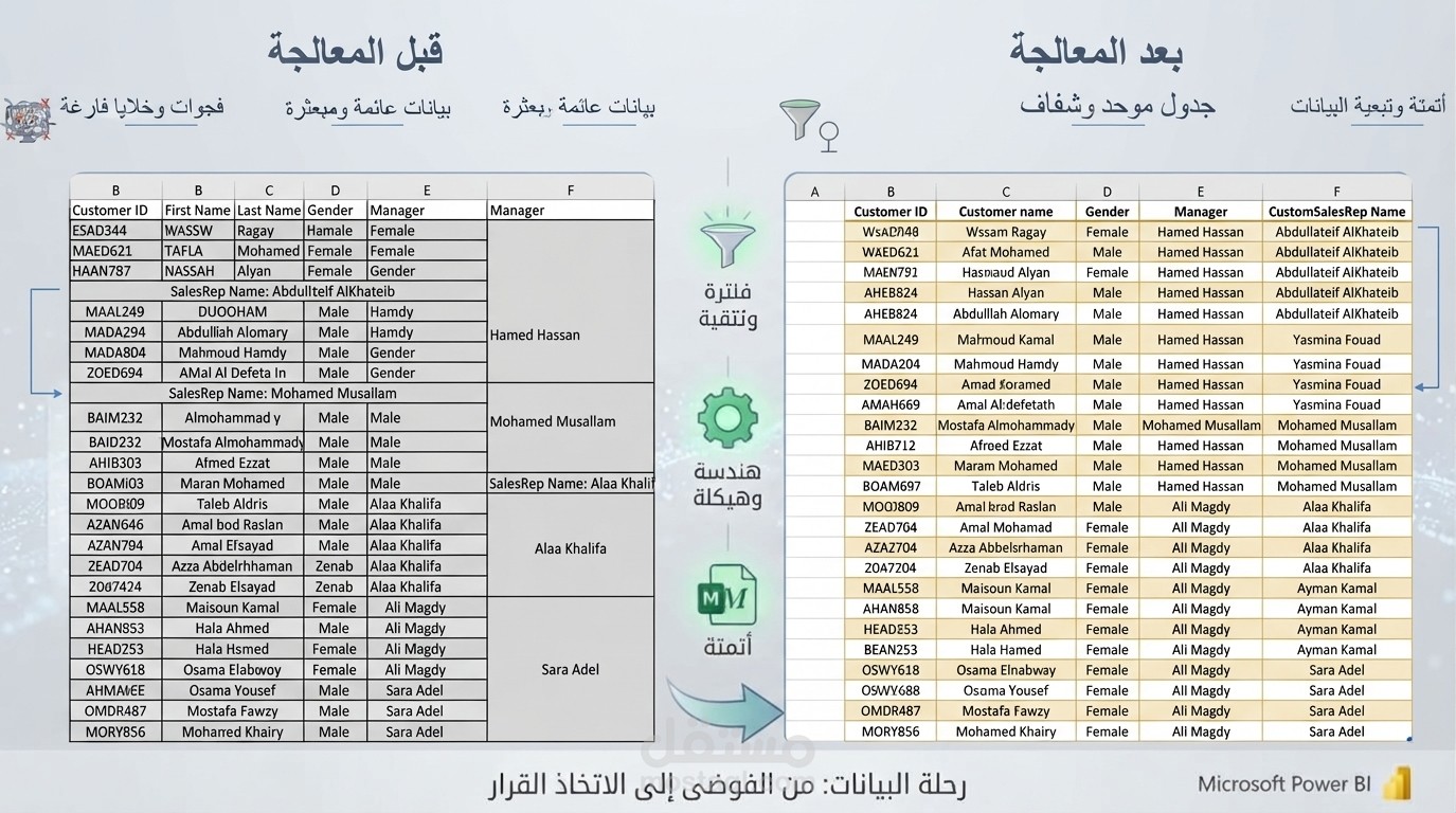 تحويل البيانات غير المهيكلة إلى حلول تفاعلية