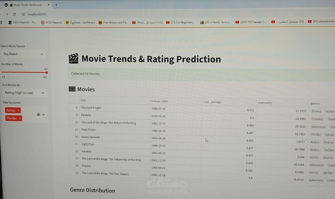 تدريب نموذج ذكاء اصطناعي على مجموعة بيانات الأفلام