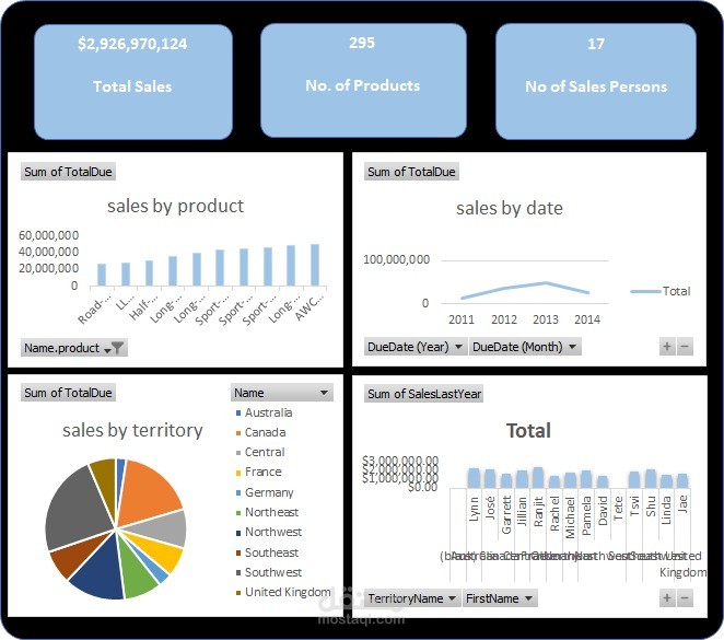 excel dasboard