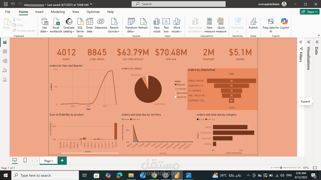 "Sales and Orders Data Analysis Dashboard"