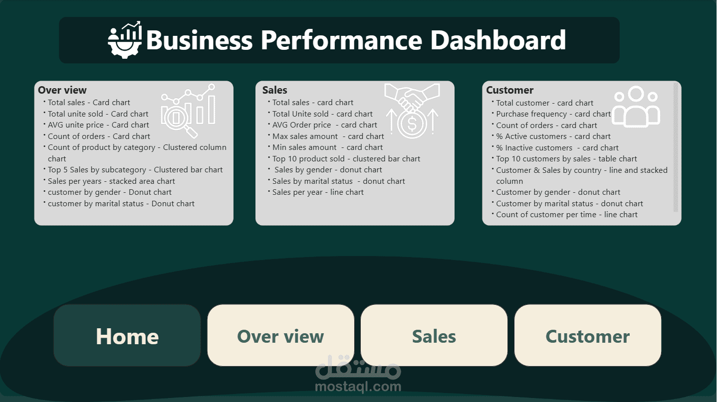Data Warehouse for Sales Analysis