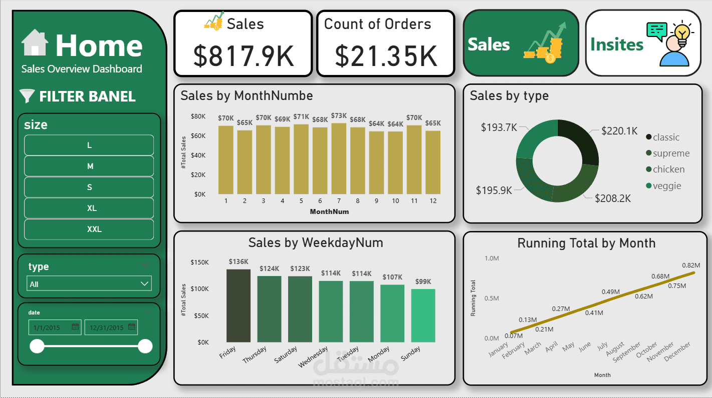 Sales & Product Data Analysis Dashboard