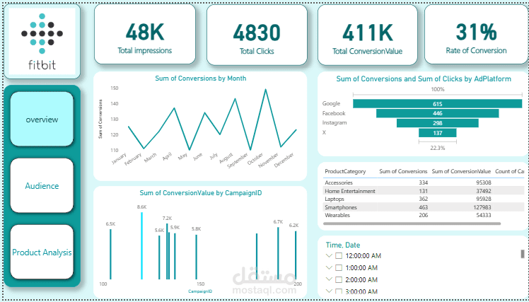 Dashboard for FitBit