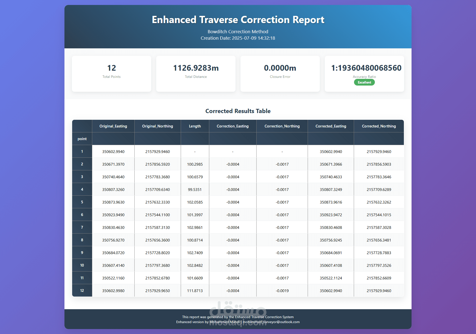 برنامج مكتبي لمعالجة وتصحيح بيانات الترافيرس المساحي (Desktop App for Traverse Correction)