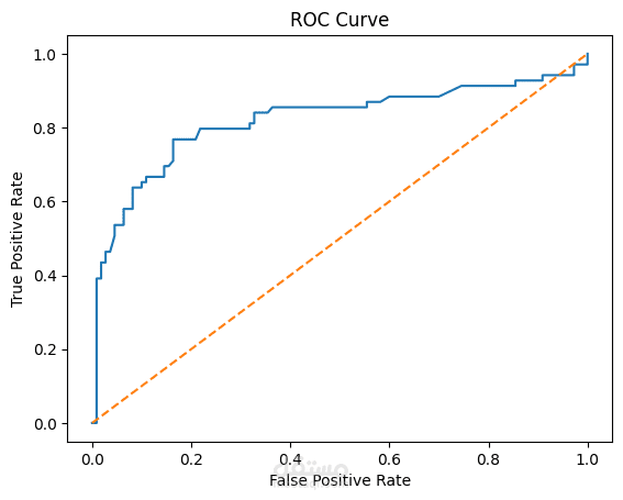 نظام توقع انسحاب العملاء (Customer Churn Prediction)