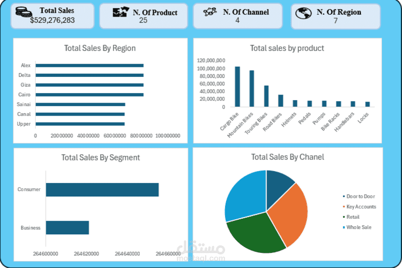 تصميم dashboard باستخدام excel