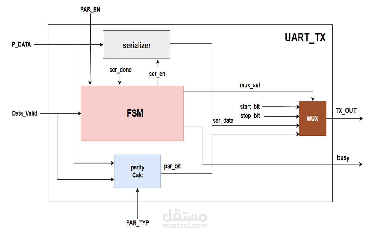 UART_TX