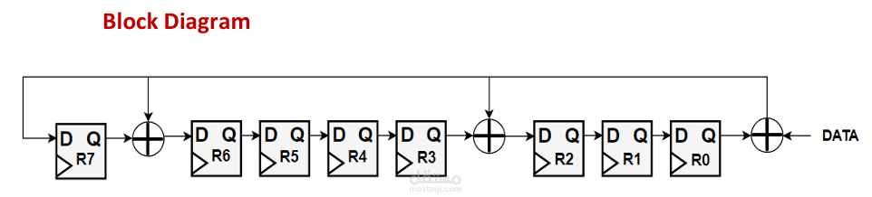 Linear Feedback Shift Register