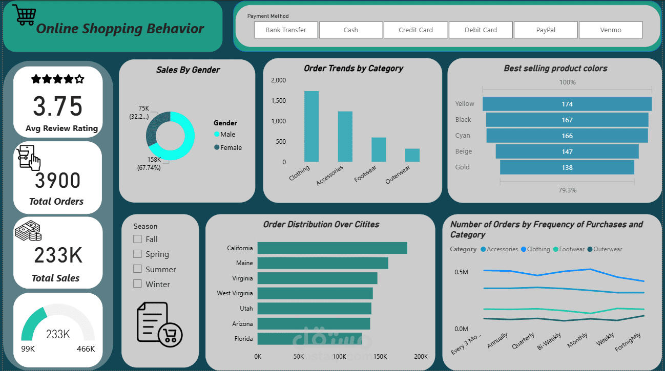 Power_Bi dashboard