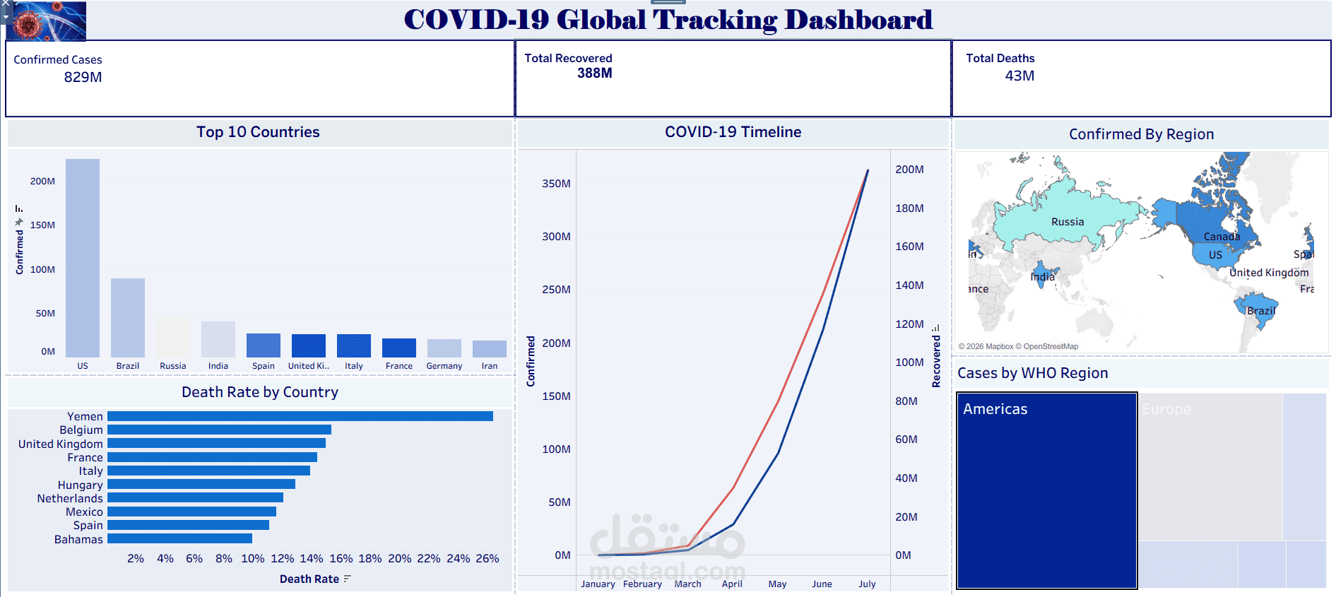 تطوير لوحة قيادة تفاعلية علي تابليو لتتبع جائحة كورونا عالمياً | Interactive COVID-19 Tableau Dashboard