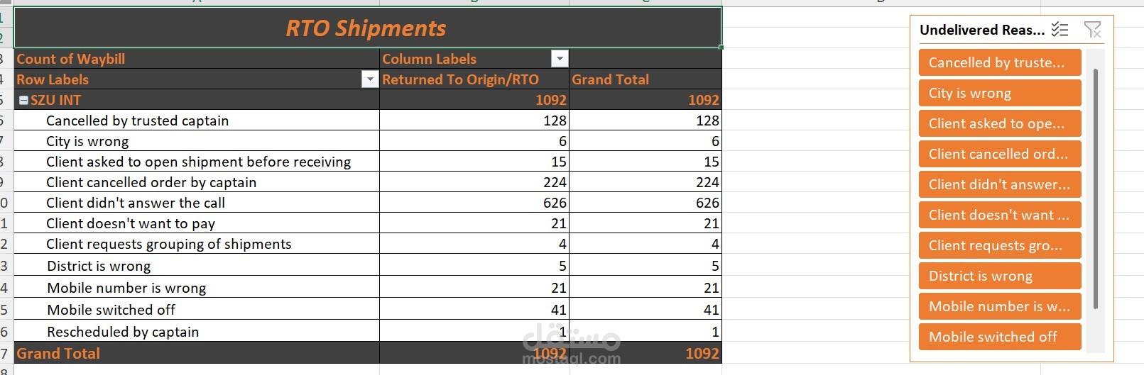 Pivot table