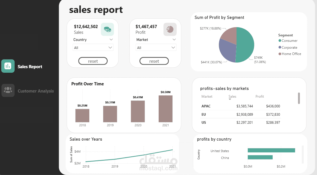 sales dashboard