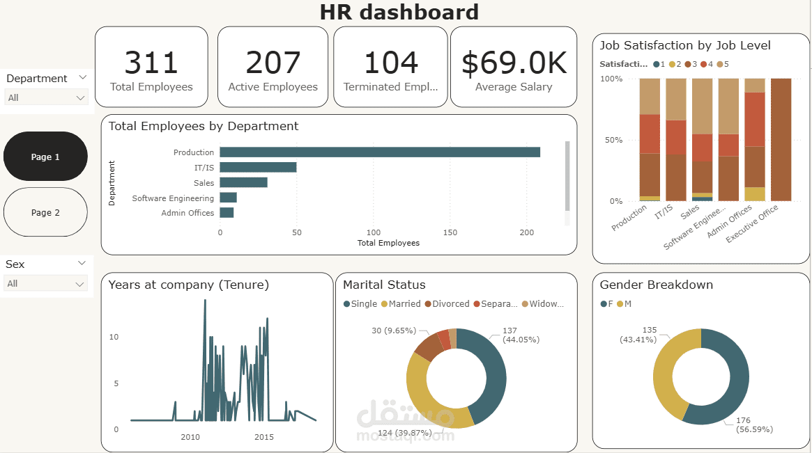 HR dashboard