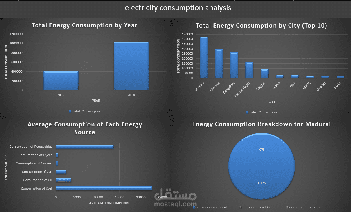 energy consumption analysis
